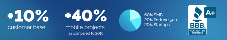 Velvetech 2016 A Year of Growth