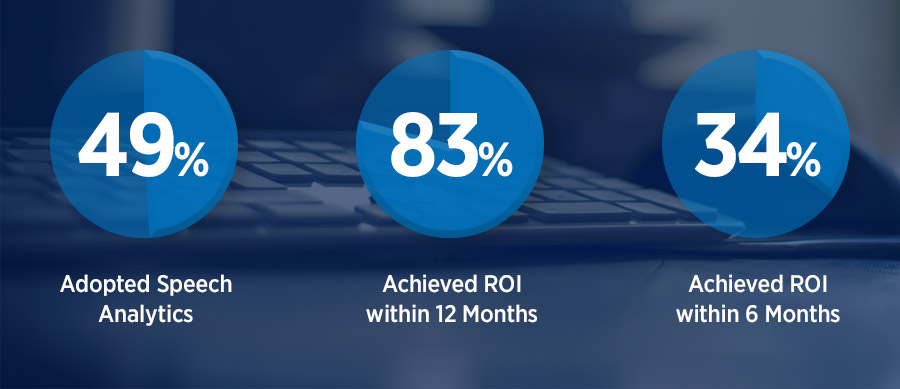 Adopt Speech Analytics Solution