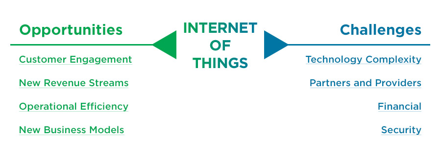 IoT Opportunities and Challenges