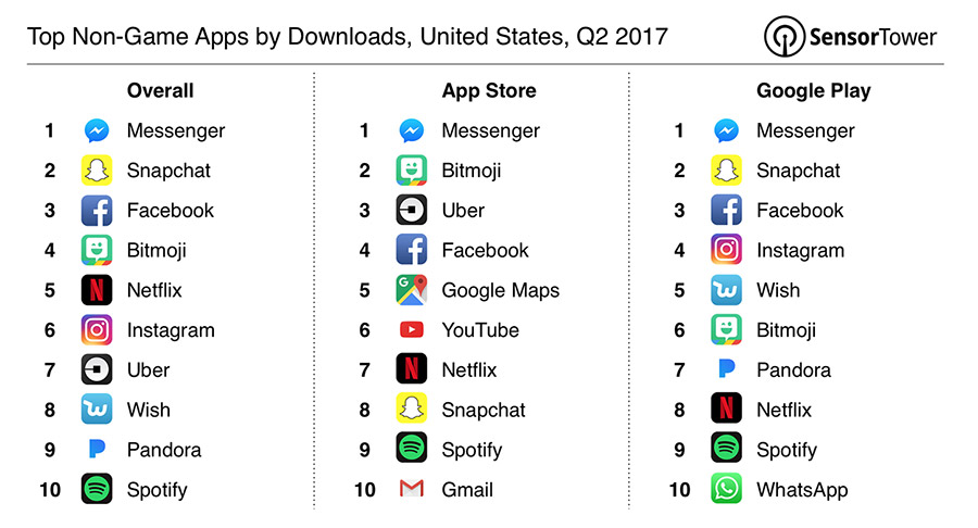 Worldwide App Store and Google Play Downloads