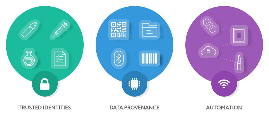 Blockchain in Healthcare: supply chain solutions