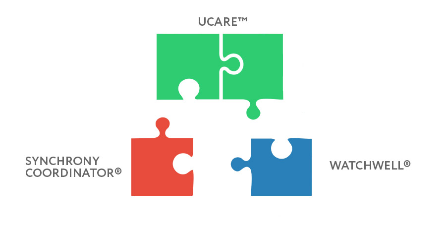 Post-acute care management system application suite
