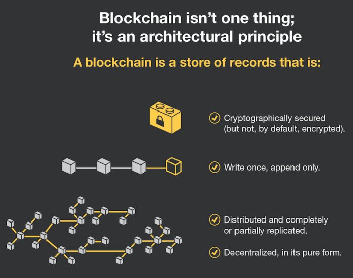 what is the blockchain used for