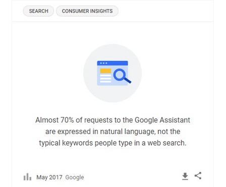 Value of Speech Recognition for voice assistants