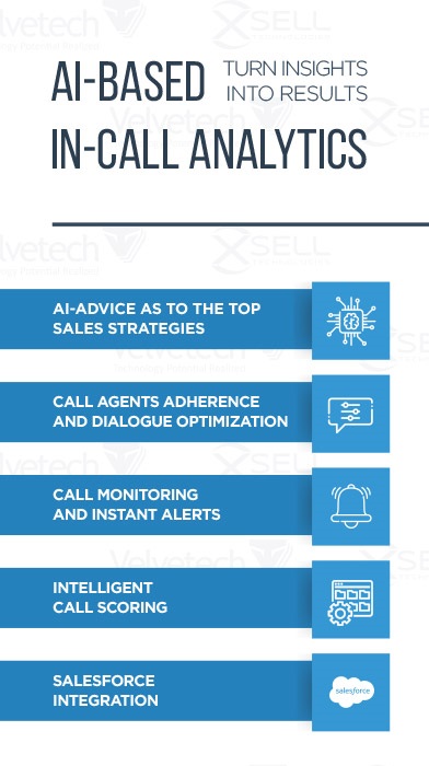AI-Based Real-Time Speech Recognition and Call Analytics
