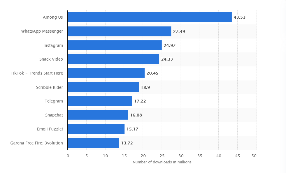 Google Play Top 10: Chat Apps