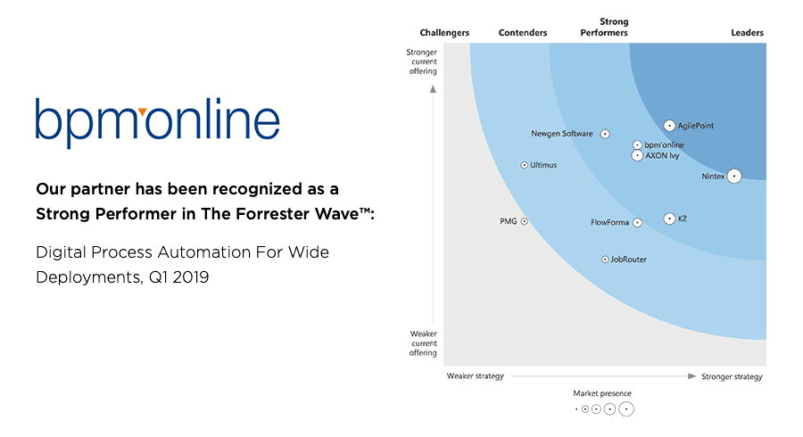 Bpm’online was named a Strong Performer for its Digital Process Automation