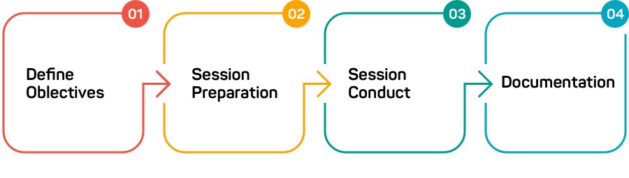 Joint Application Development