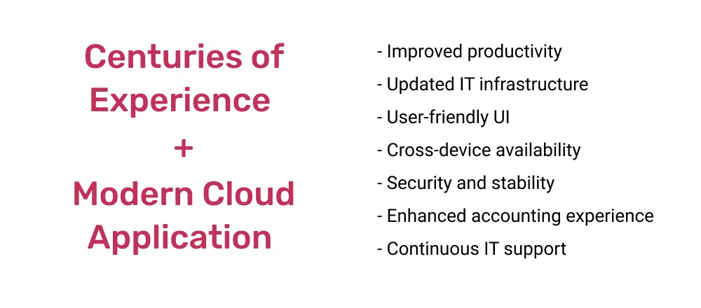 Outcome of Legacy System Migration: Centuries of Experience + Modern Cloud Application