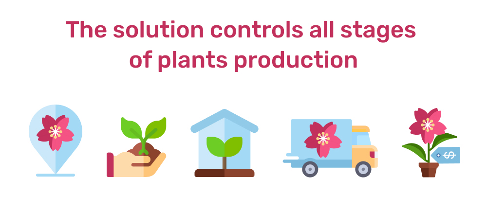 The solution controls all stages of plants production