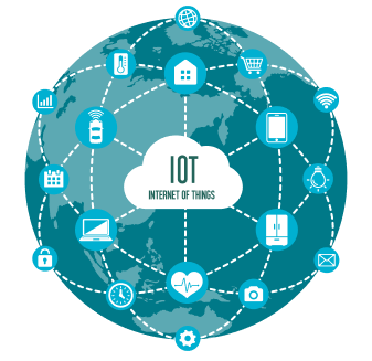 IoT Solution Deployment
