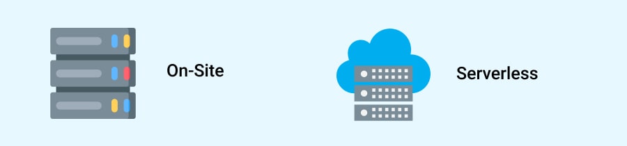 Hosting Types