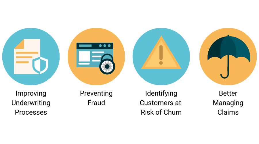 Top Initiatives of Predictive Analytics in Insurance