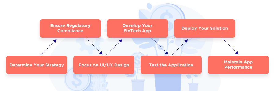 Steps to Create a Quality FinTech App