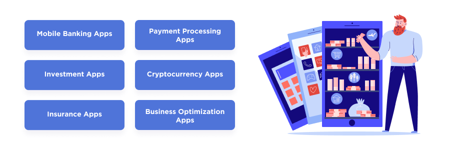 Types of FinTech Apps