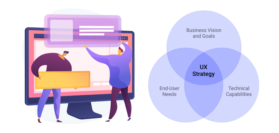 Importance of Developing a UX Strategy