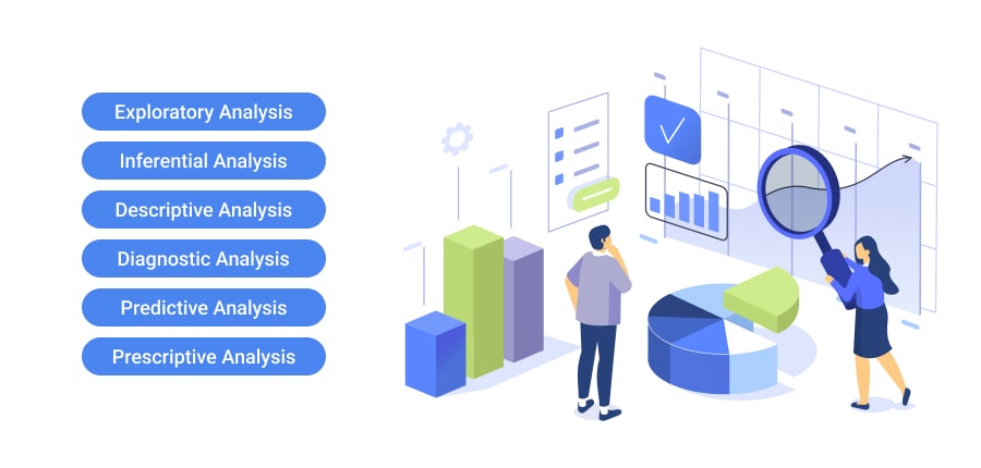 Main Types of Data Analysis for Companies to Employ