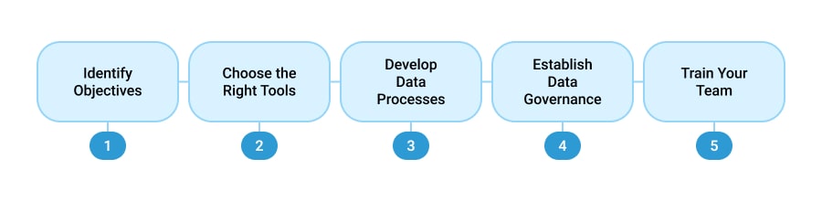 Main Steps of Creating a Cloud Data Management Strategy - Velvetech