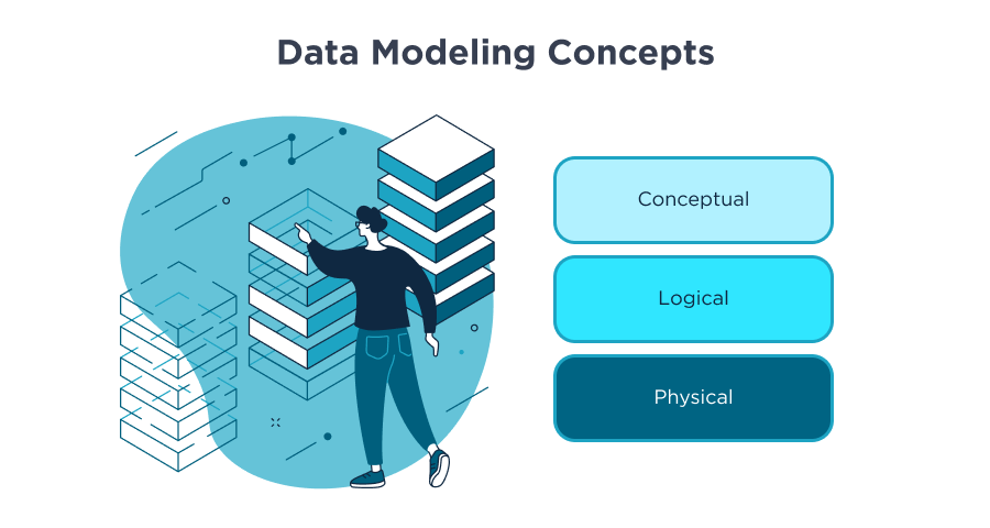 Concepts of Data Modeling