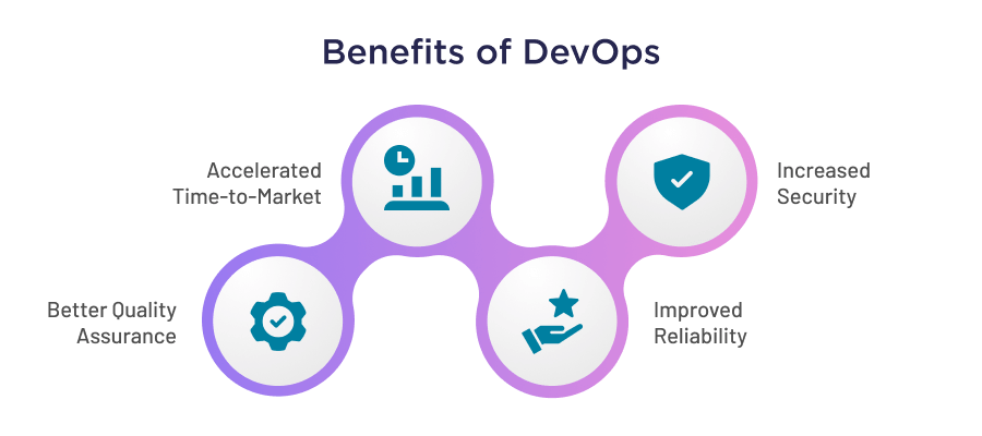 Benefits of the DevOps Process