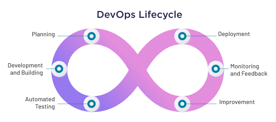 Key Steps of the DevOps Lifecycle