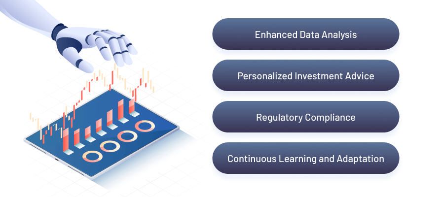Benefits of AI in Investment Management