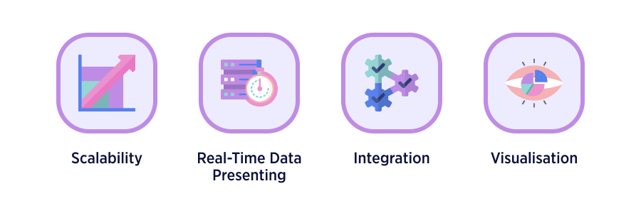 Key Capabilities Your BI Tool Needs to Effectively Process Big Data
