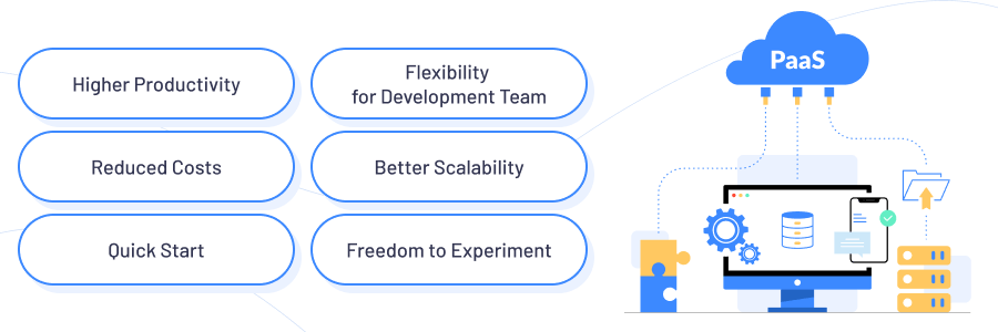 Platform as a Service Benefits