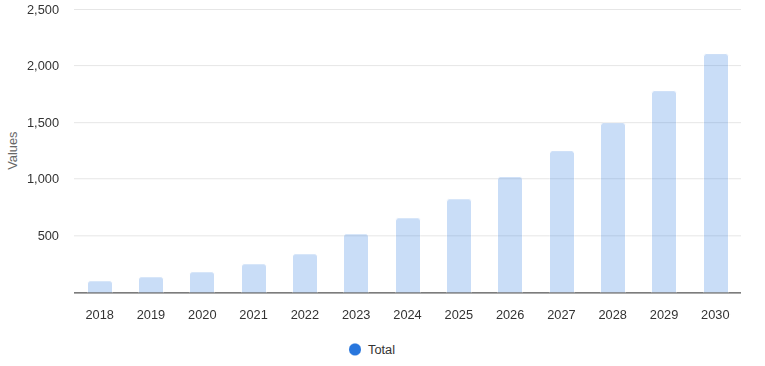 Platform as a Service - Worldwide