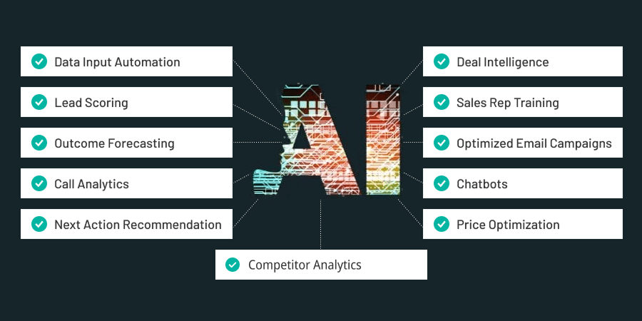 10 Game-Changing AI in Sales Uses