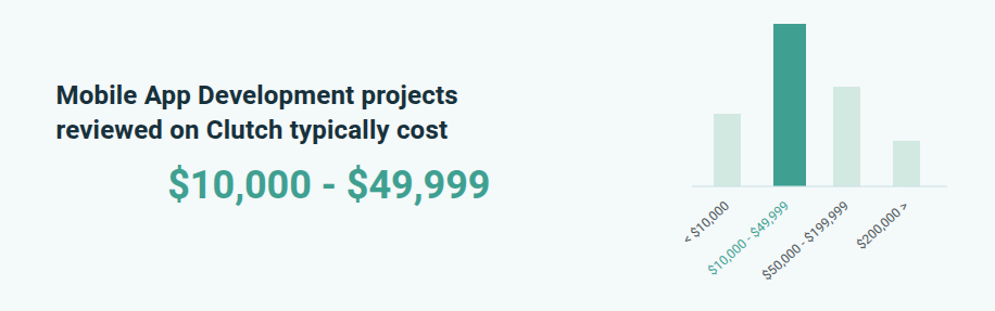 Mobile App Development projects reviewed on Clutch