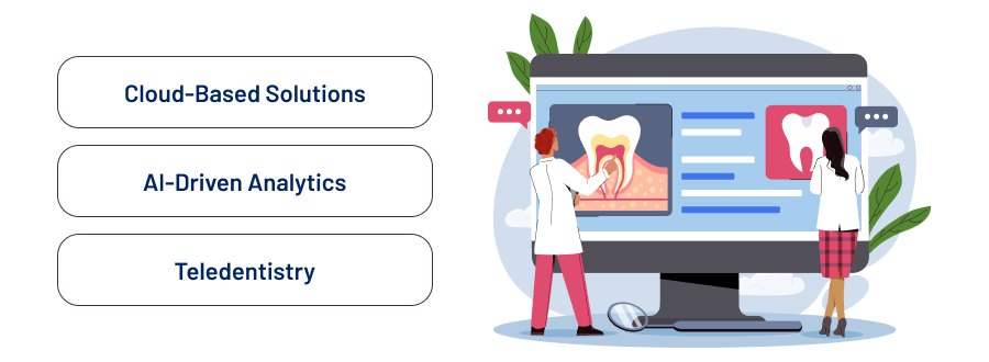 Technology Trends to Build a Cutting-Edge Dental Practice Management Software